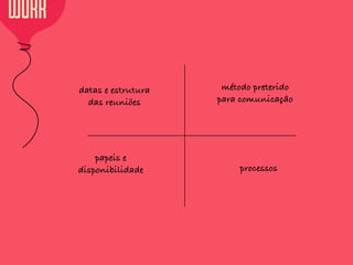 WORK
datas e estrutura
das reuniões
método preterido
para comunicação
papeis e
disponibilidade processos
 