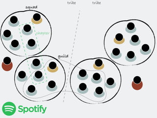 squad
tribetribe
chapter
guild
 