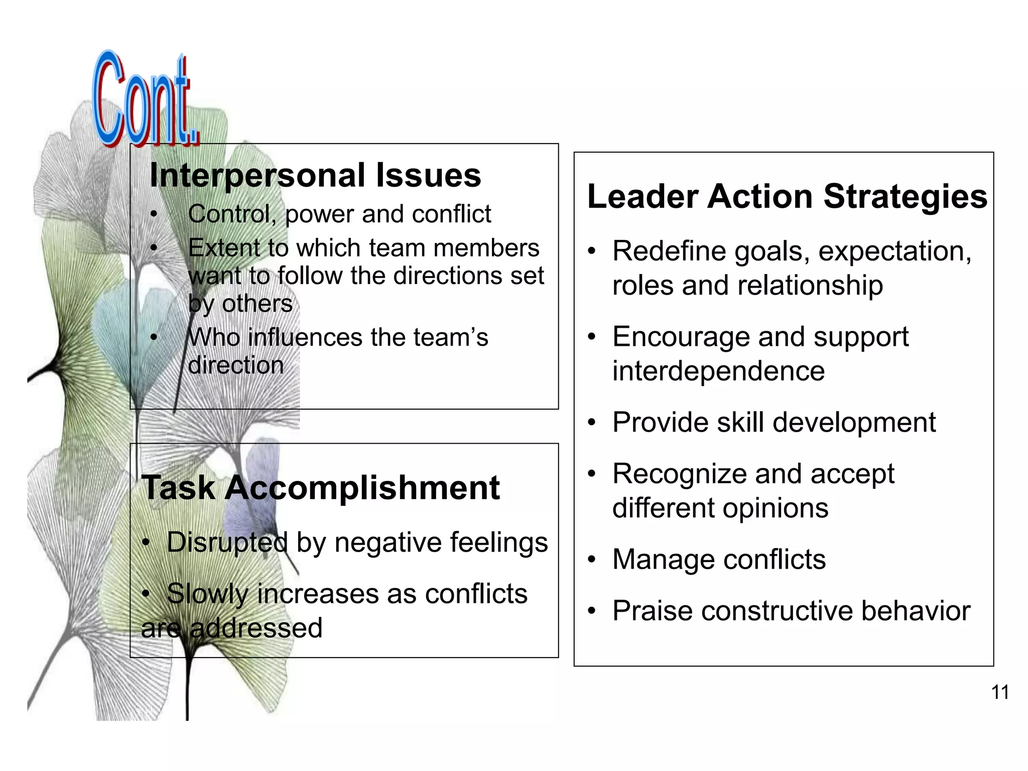 11
Interpersonal Issues
• Control, power and conflict
• Extent to which team members
want to follow the directions set
by others
• Who influences the team’s
direction
Task Accomplishment
• Disrupted by negative feelings
• Slowly increases as conflicts
are addressed
Leader Action Strategies
• Redefine goals, expectation,
roles and relationship
• Encourage and support
interdependence
• Provide skill development
• Recognize and accept
different opinions
• Manage conflicts
• Praise constructive behavior
 