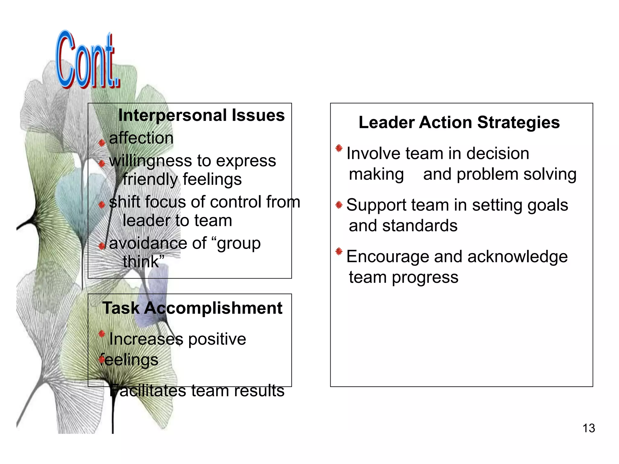 13
Interpersonal Issues
affection
willingness to express
friendly feelings
shift focus of control from
leader to team
avoidance of “group
think”
Task Accomplishment
Increases positive
feelings
Facilitates team results
Leader Action Strategies
Involve team in decision
making and problem solving
Support team in setting goals
and standards
Encourage and acknowledge
team progress
 