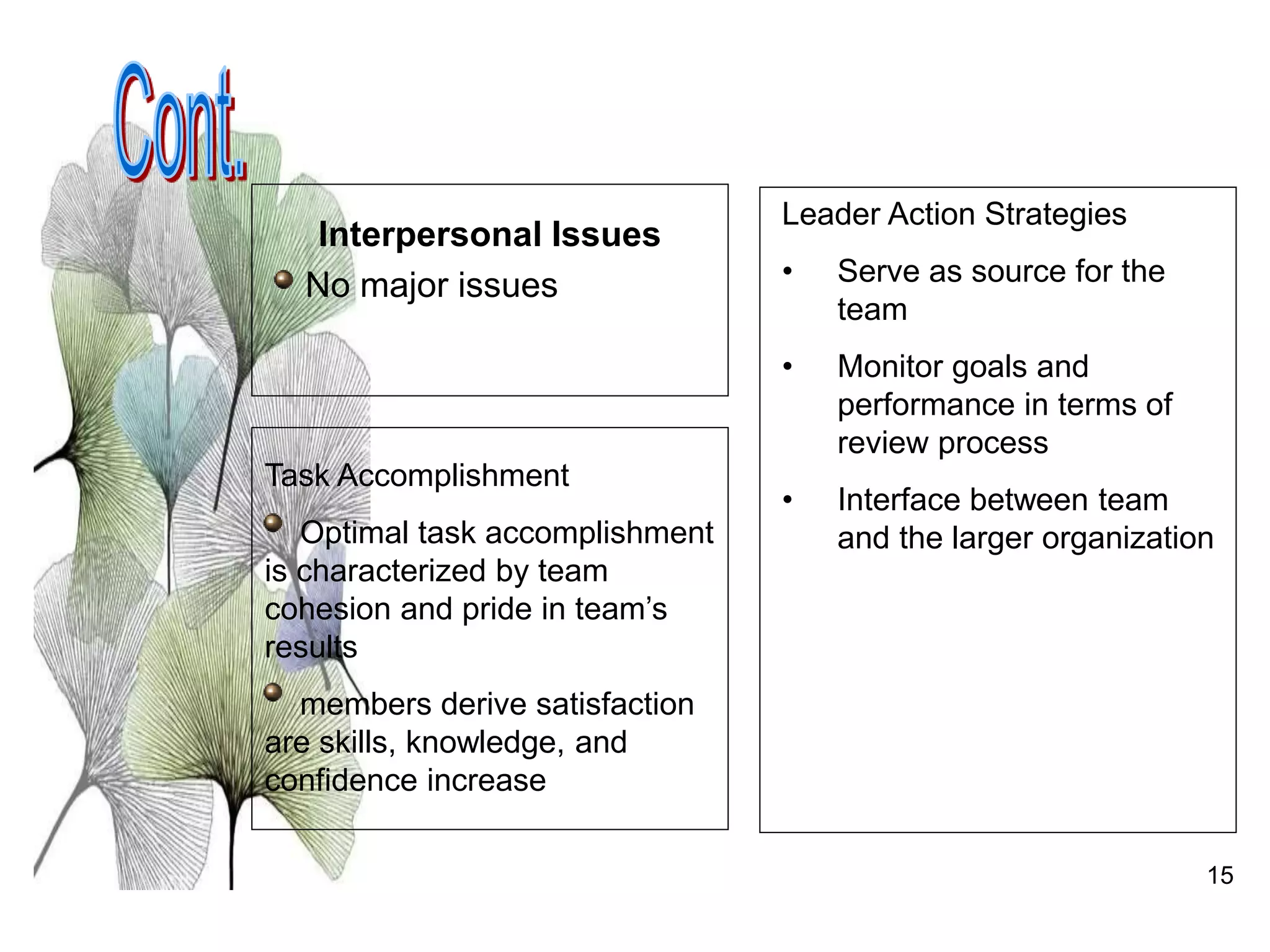15
Interpersonal Issues
No major issues
Task Accomplishment
Optimal task accomplishment
is characterized by team
cohesion and pride in team’s
results
members derive satisfaction
are skills, knowledge, and
confidence increase
Leader Action Strategies
• Serve as source for the
team
• Monitor goals and
performance in terms of
review process
• Interface between team
and the larger organization
 