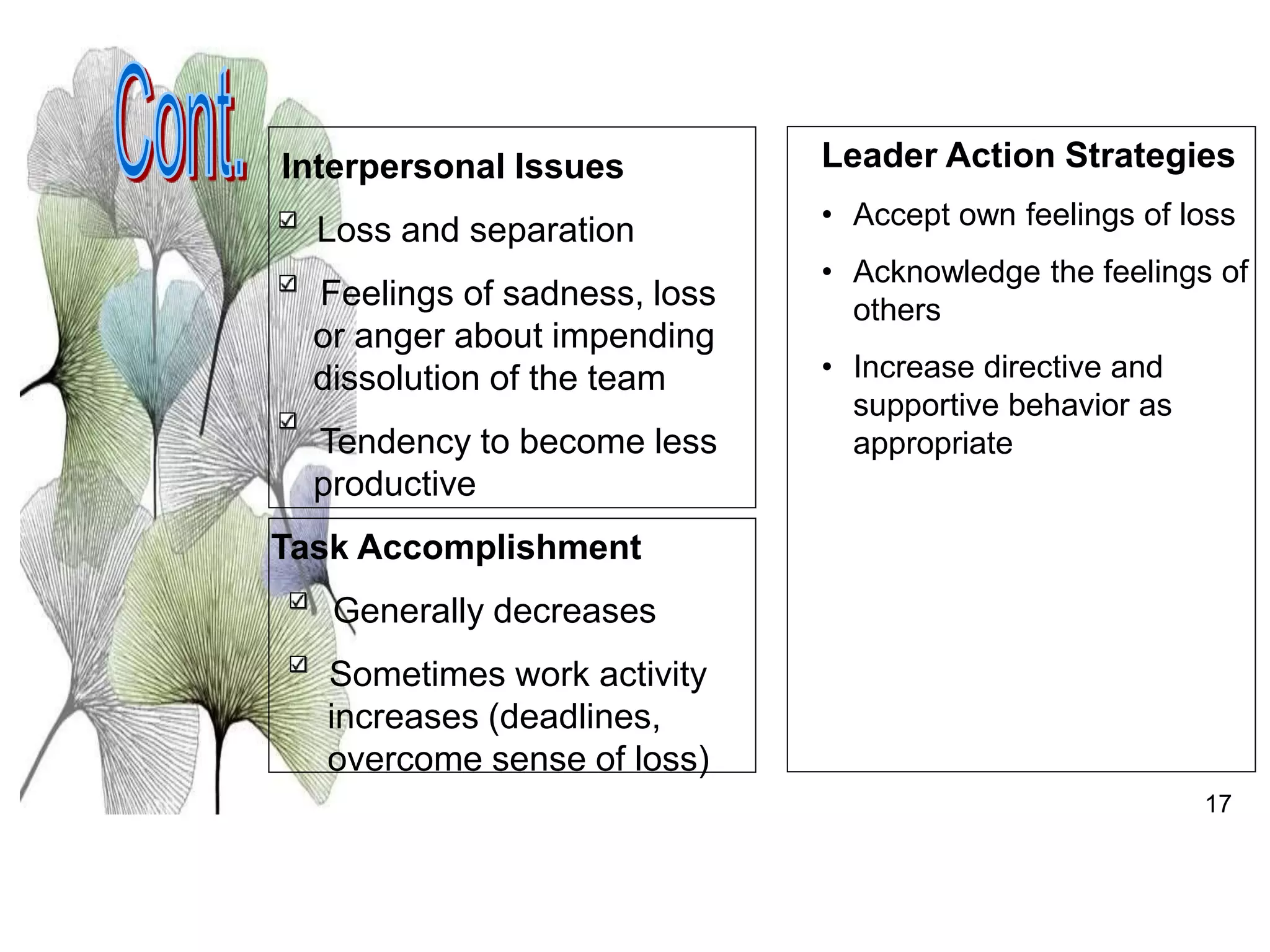 17
Interpersonal Issues
Loss and separation
Feelings of sadness, loss
or anger about impending
dissolution of the team
Tendency to become less
productive
Task Accomplishment
Generally decreases
Sometimes work activity
increases (deadlines,
overcome sense of loss)
Leader Action Strategies
• Accept own feelings of loss
• Acknowledge the feelings of
others
• Increase directive and
supportive behavior as
appropriate
 