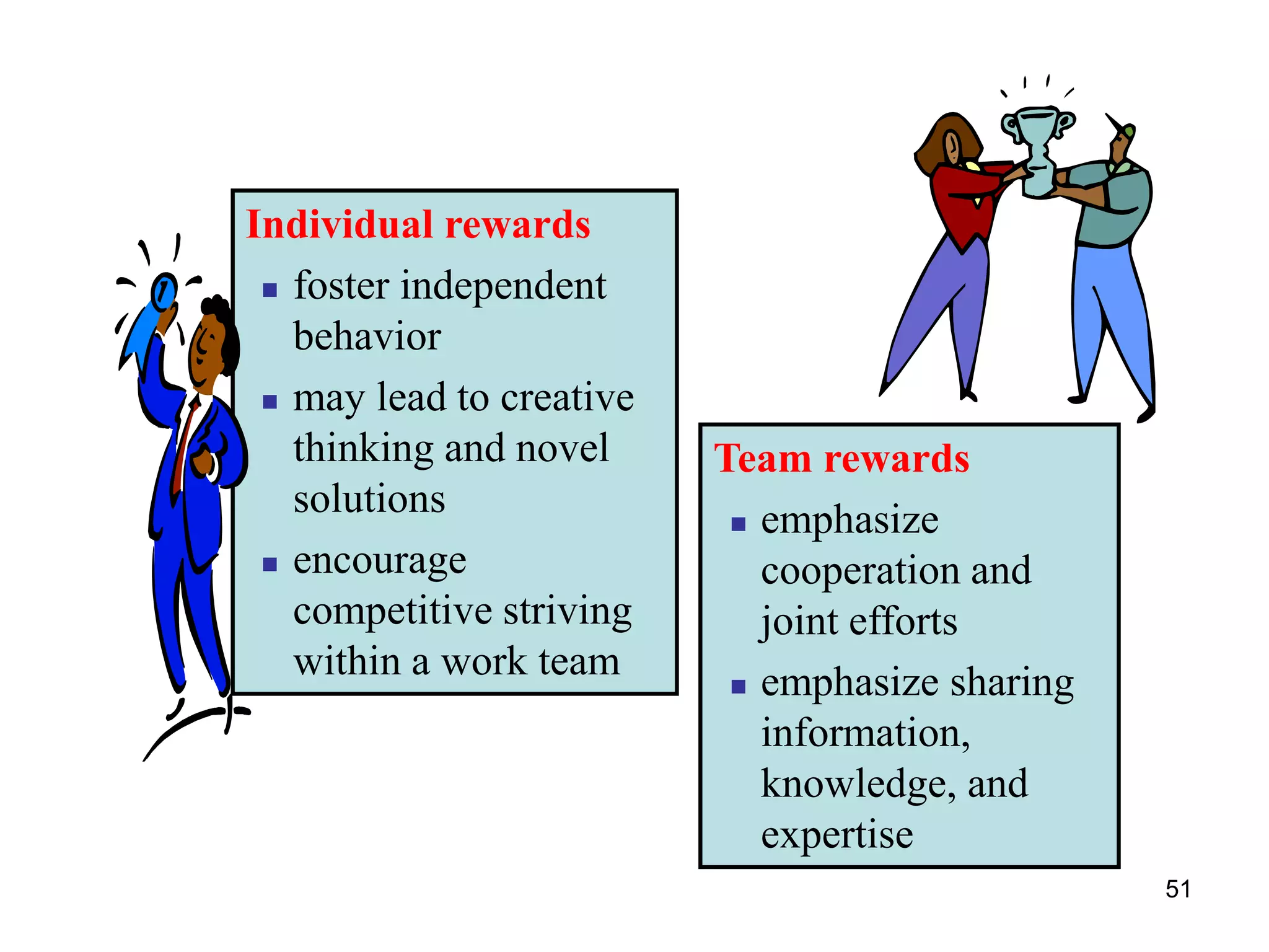 51
Individual rewards
 foster independent
behavior
 may lead to creative
thinking and novel
solutions
 encourage
competitive striving
within a work team
Team rewards
 emphasize
cooperation and
joint efforts
 emphasize sharing
information,
knowledge, and
expertise
 