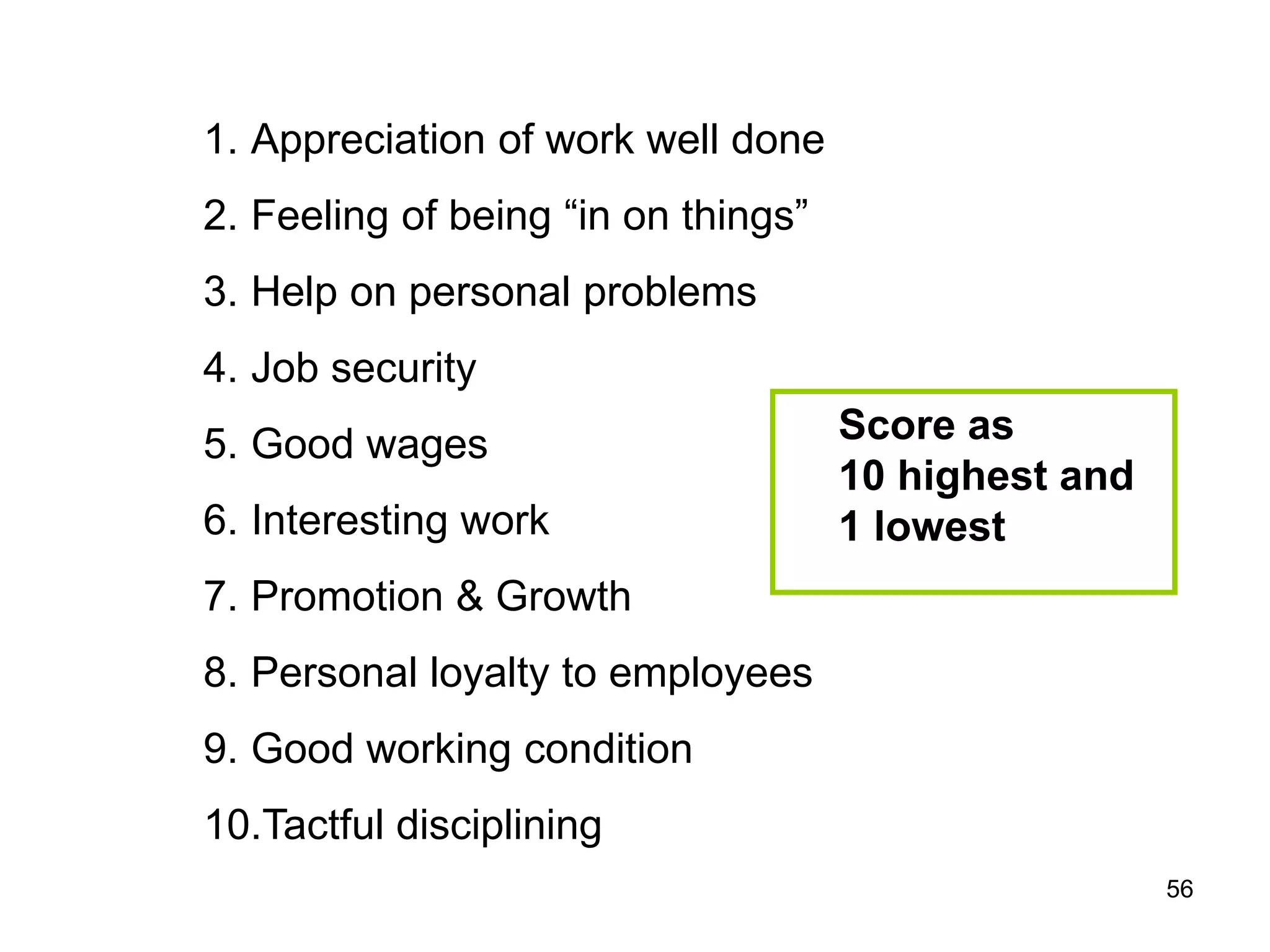 56
1. Appreciation of work well done
2. Feeling of being “in on things”
3. Help on personal problems
4. Job security
5. Good wages
6. Interesting work
7. Promotion & Growth
8. Personal loyalty to employees
9. Good working condition
10.Tactful disciplining
Score as
10 highest and
1 lowest
 