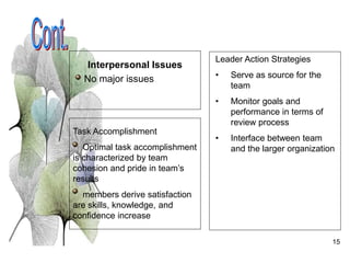 15
Interpersonal Issues
No major issues
Task Accomplishment
Optimal task accomplishment
is characterized by team
cohesion ...