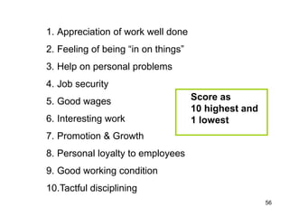 56
1. Appreciation of work well done
2. Feeling of being “in on things”
3. Help on personal problems
4. Job security
5. Go...
