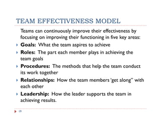 TEAM EFFECTIVENESS MODEL
 Teams can continuously improve their effectiveness by
 focusing on improving their functioning in five key areas:
 Goals: What the team aspires to achieve
 Roles: The part each member p y in achieving the
              p                  plays            g
 team goals
 Procedures: The methods that help the team conduct
 its work together
 Relationships: How the team members ‘get along” with
 each other
     h th
 Leadership: How the leader supports the team in
 achieving results
           results.
19
 