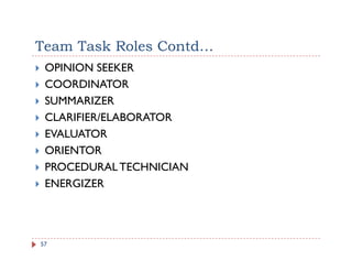 Team Task Roles Contd…
 OPINION SEEKER
 COORDINATOR
 SUMMARIZER
 CLARIFIER/ELABORATOR
 EVALUATOR
 ORIENTOR
 PROCEDURAL TECHNICIAN
 ENERGIZER




57
 