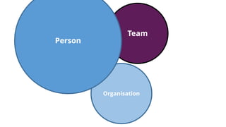 Team
Organisation
Person
 