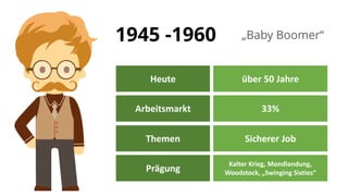 1945 -1960 „Baby Boomer“
Heute über 50 Jahre
Arbeitsmarkt 33%
Themen Sicherer Job
Prägung
Kalter Krieg, Mondlandung,
Woodstock, „Swinging Sixties“
 