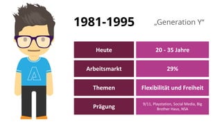 1981-1995 „Generation Y“
Heute 20 - 35 Jahre
Arbeitsmarkt 29%
Themen Flexibilität und Freiheit
Prägung
9/11, Playstation, Social Media, Big
Brother Haus, NSA
 