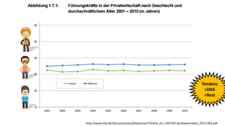 http://www.diw.de/documents/publikationen/73/diw_01.c.407592.de/diwkompakt_2012-065.pdf
Tendenz
>DAX
<Rest
 