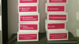 Universum Bremen„Sonderausstellung:Entscheidungen“
 