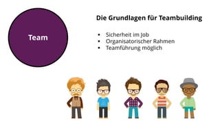 Team  Sicherheit im Job
 Organisatorischer Rahmen
 Teamführung möglich
Die Grundlagen für Teambuilding
 