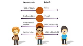 9:00 -17:00 Uhr
Großraum Büro
Karriere Leiter
Unternehmens
Inventar
Glück schlägt Geld
Jedes Gerät nutzen
Überall
Immer
Vergangenheit Zukunft
 