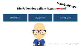 Die Fallen des agilem Managements
Effizienzfalle Engagement Demographie
Boris Gloger: „Selbstorganisation braucht Führung“, Hanser Verlag, 2014
 