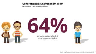 Generationen zusammen im Team
Versuchen erstmal selbst
eine Lösung zu finden
Lernkurve lt. Deutsche Digital Index
Quelle: http://www.initiatived21.de/portfolio/d21-digital-index-2014/
64%
 