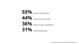 55% Nutzen Helpdesk Intern
44% fragen externe IT Berater
36% fragen Freunde und Bekannte
31% Familienangehörige
http://www.initiatived21.de/portfolio/d21-digital-index-2014/
 