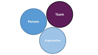 Person
Team
Organisation
 