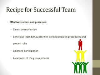 Recipe for Successful Team
• Effective systems and processes:
• Clear communication
• Beneficial team behaviors; well-defined decision procedures and
ground rules
• Balanced participation
• Awareness of the group process
 