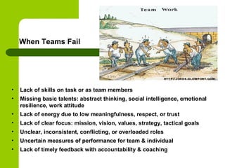 Team building (1) | PPT
