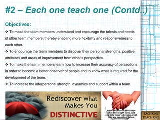 #2 – Each one teach one (Contd..)
Objectives:
 To make the team members understand and encourage the talents and needs
of other team members, thereby enabling more flexibility and responsiveness to
each other.
 To encourage the team members to discover their personal strengths, positive
attributes and areas of improvement from other‟s perspective.
 To make the team members learn how to increase their accuracy of perceptions
in order to become a better observer of people and to know what is required for the
development of the team.
 To increase the interpersonal strength, dynamics and support within a team.
 