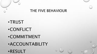 THE FIVE BEHAVIOUR
•TRUST
•CONFLICT
•COMMITMENT
•ACCOUNTABILITY
•RESULT