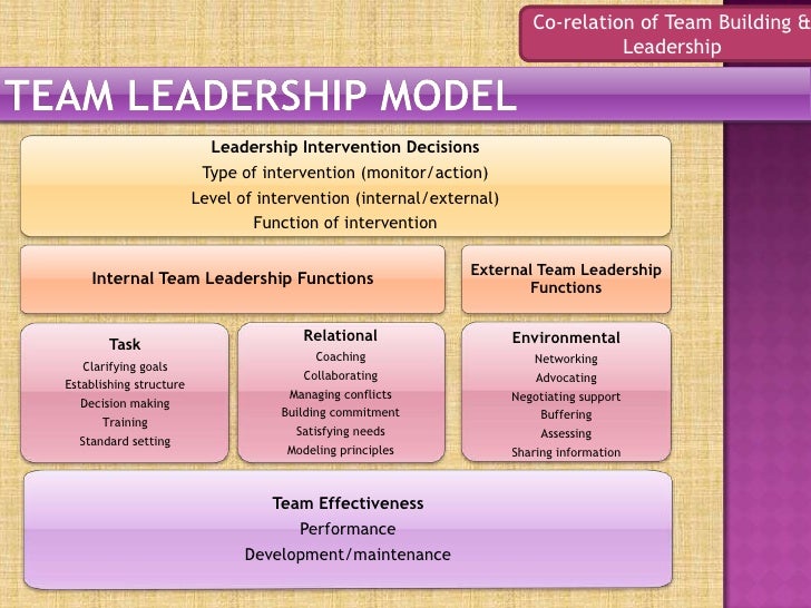 How to write a leadership model