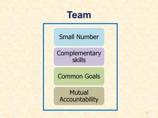 Team
Small Number
Complementary
skills
Common Goals
Mutual
Accountability
11
 
