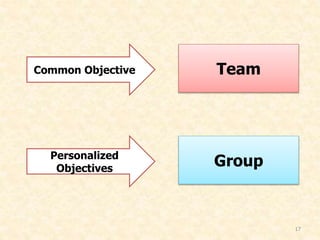 Common Objective Team
GroupPersonalized
Objectives
17
 