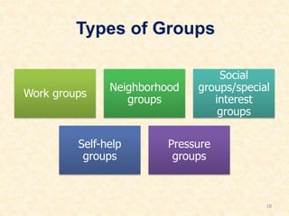 Types of Groups
Work groups
Neighborhood
groups
Social
groups/special
interest
groups
Self-help
groups
Pressure
groups
18
 