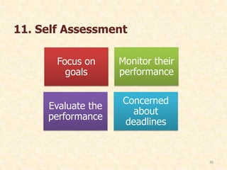11. Self Assessment
Focus on
goals
Monitor their
performance
Evaluate the
performance
Concerned
about
deadlines
36
 