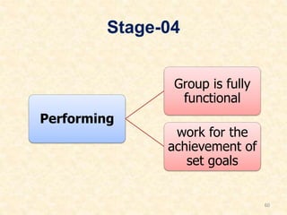 Stage-04
Performing
Group is fully
functional
work for the
achievement of
set goals
60
 