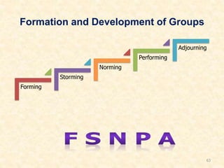 Formation and Development of Groups
Forming
Storming
Norming
Performing
Adjourning
63
 