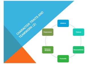 Initiatives
Patience
Resourcefulness
Punctuality
Tolerance/
Sensitivity
Perseverance
 