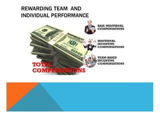 REWARDING TEAM AND
INDIVIDUAL PERFORMANCE
TOTAL
COMPENSATIONS
BASE INDIVIDUAL
COMPENSATIONS
INDIVIDUAL
INCENTIVE
COMPENSATIONS
TEAM-BASED
INCENTIVE
COMPENSATIONS
 