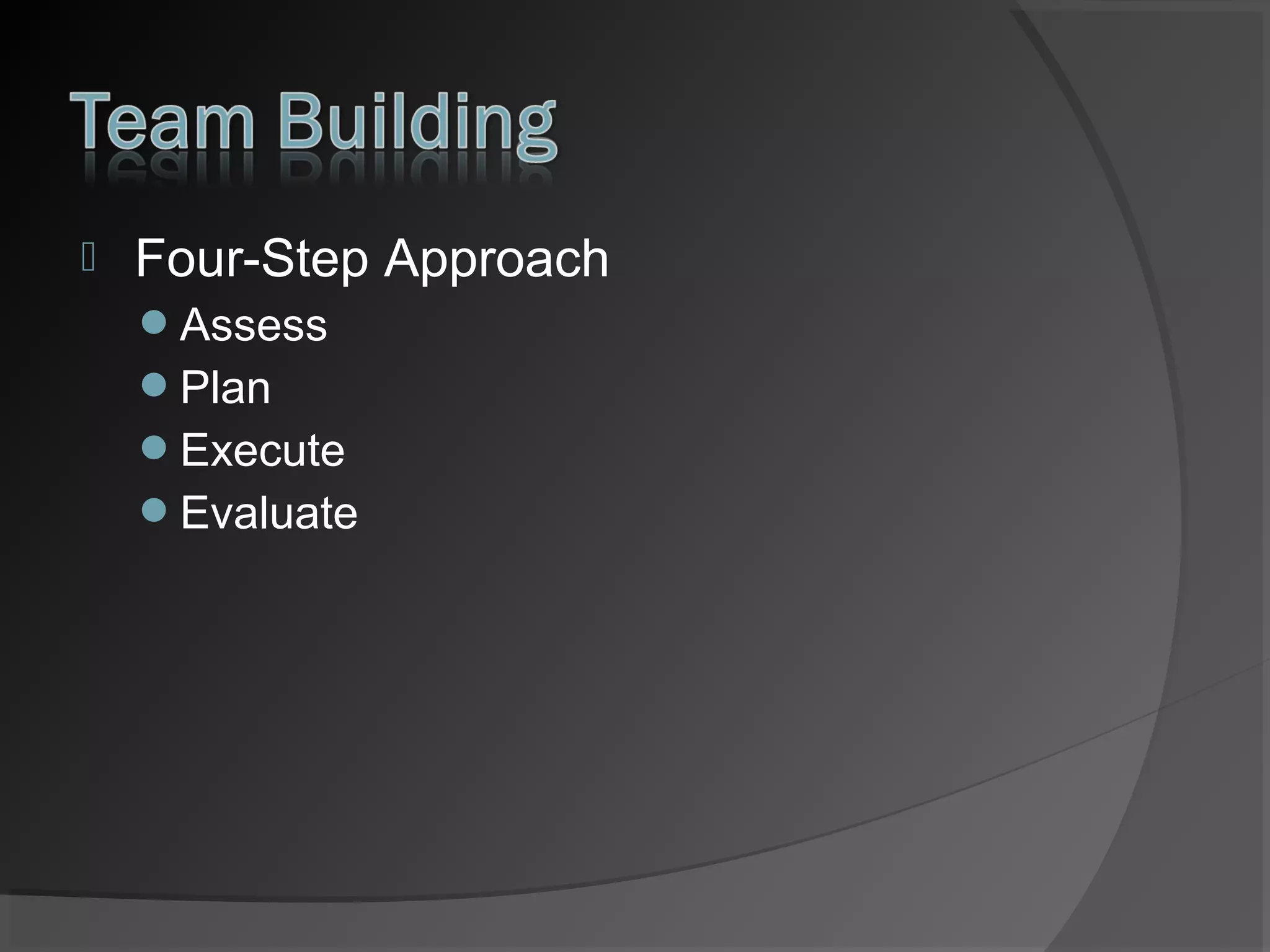 

Four-Step Approach
Assess
Plan
Execute
Evaluate

 