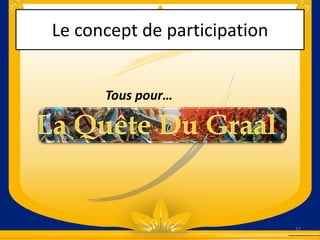 Le concept de participation
32
Thibault Marcel TSIMI-
tsimi.thibault@gmail.com
Tous pour…
 