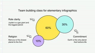 Team Building Class for Elementary Infographics by Slidesgo.pptx