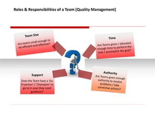 Roles & Responsibilities of a Team [Innovation]




  Remember
  Team leaders should empower the team and make it accounta...