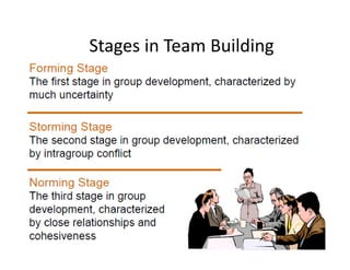 Stages in Team Building
Stages in Team Building

 