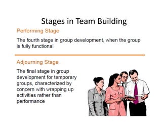 Stages in Team Building
Stages in Team Building

 