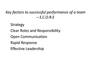 Key factors to successful performance of a team 
Key factors to successful performance of a team
– S.C.O.R.E
Strategy
Clear Roles and Responsibility
Clear Roles and Responsibility
Open Communication
Rapid Response
Effective Leadership
Effective Leadership

 