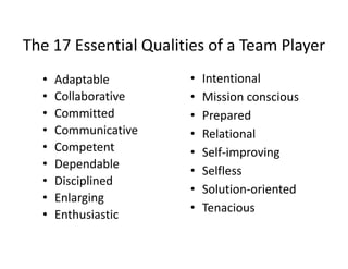 The 17 Essential Qualities of a Team Player
The 17 Essential Qualities of a Team Player
•
•
•
•
•
•
•
•
•

Adaptable
daptab e
Collaborative
Committed    
Communicative
Competent
p
Dependable
Disciplined
p
Enlarging 
Enthusiastic 

•
•
•
•
•
•
•
•

Intentional
Mission conscious
Prepared
Relational                          
Self‐improving 
Self improving
Selfless
Solution‐oriented
S l i
i
d
Tenacious

 