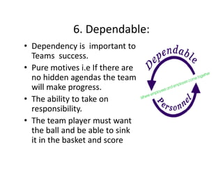 6. Dependable:
6. Dependable:
• Dependency is  important to 
Teams  success.
• Pure motives i.e If there are 
no hidden agendas the team 
hidd
d th t
will make progress. 
• Th bilit t t k
The ability to take on 
responsibility. 
• Th t
The team player must want 
l
t
t
the ball and be able to sink 
it in the basket and score
it in the basket and score

 