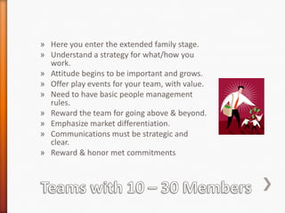 » Here you enter the extended family stage.
» Understand a strategy for what/how you
work.
» Attitude begins to be important and grows.
» Offer play events for your team, with value.
» Need to have basic people management
rules.
» Reward the team for going above & beyond.
» Emphasize market differentiation.
» Communications must be strategic and
clear.
» Reward & honor met commitments

 