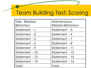 Team Building & Leadership | PPT