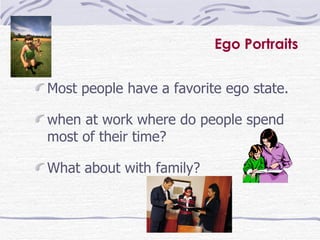 Ego Portraits Most people have a favorite ego state. when at work where do people spend most of their time? What about with family? 