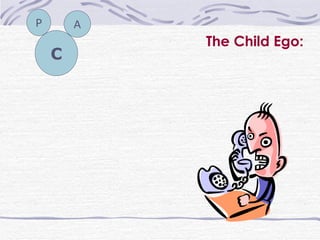 The Child Ego: A P C 