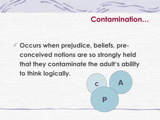 Contamination … Occurs when prejudice, beliefs, pre-conceived notions are so strongly held that they contaminate the adult ’ s ability to think logically. C A P 